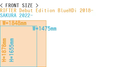 #RIFTER Debut Edition BlueHDi 2018- + SAKURA 2022-